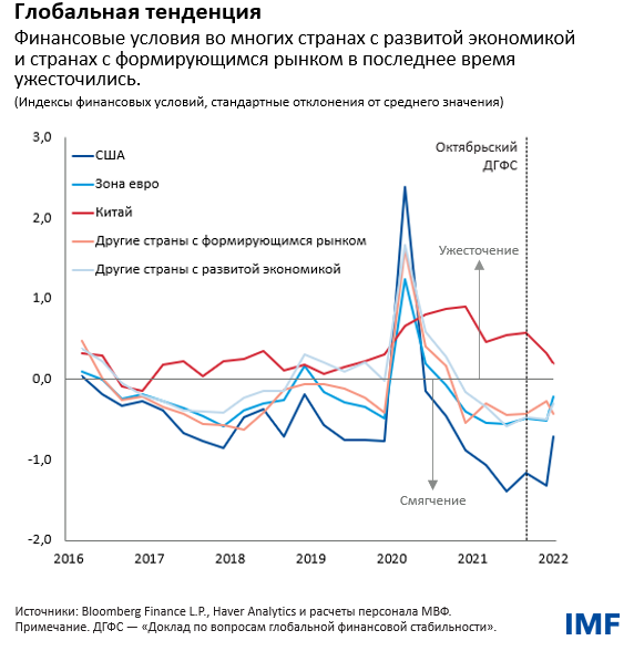 Глобальная тенденция