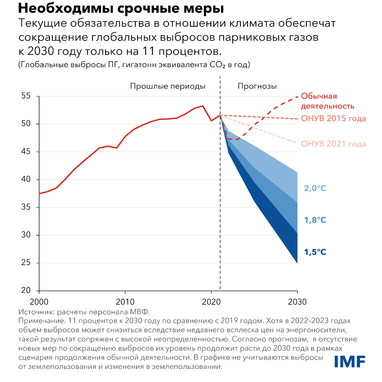 Необходимы срочные меры