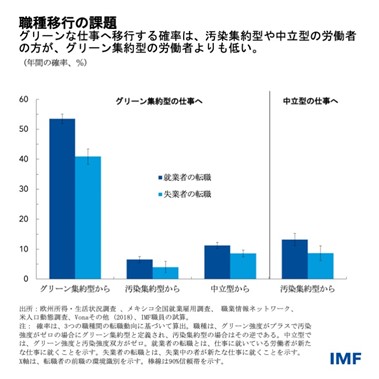 sm2022-weo-ch3-blog-greenjobs-chart-1-J