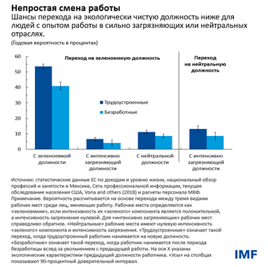 Непростая смена работы