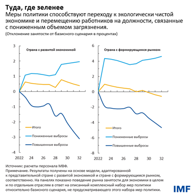 Туда, где зеленее