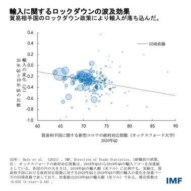 Spring 2022 WEO Chapter 4 Chart 1 Japanese