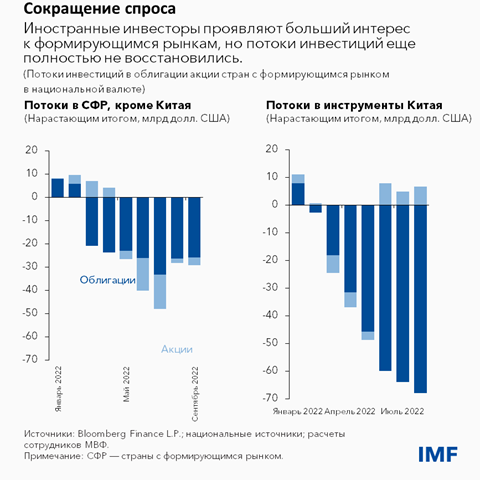 Сокращение спроса