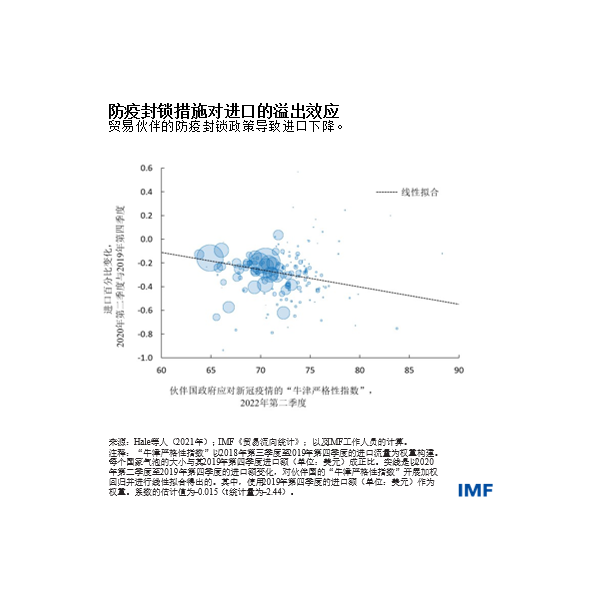 weo-blog041222-chinese-chart1