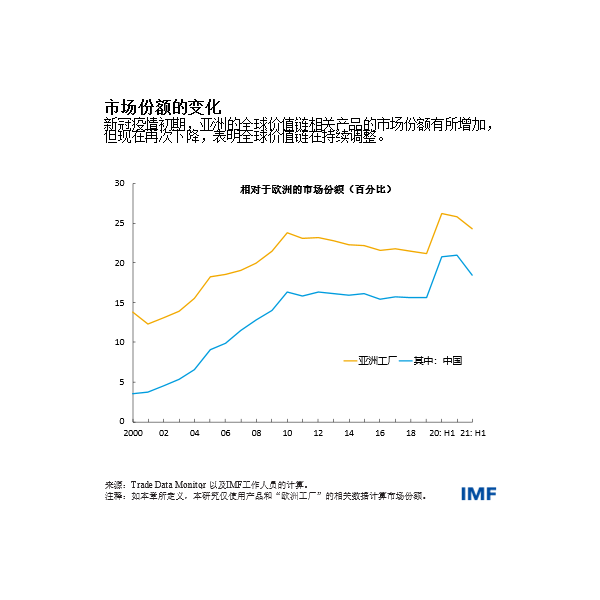 weo-blog041222-chinese-chart2