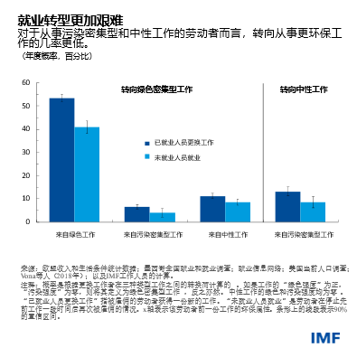 weo-blog041322-chinese-chart1