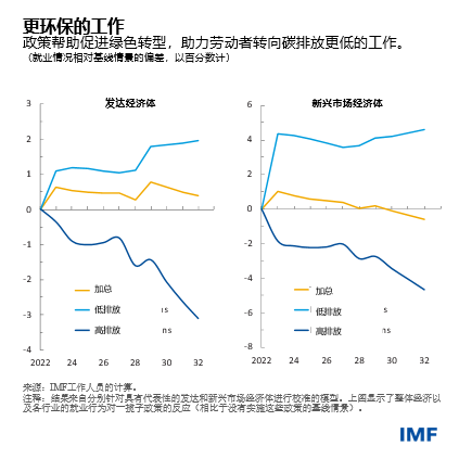 weo-blog041322-chinese-chart2