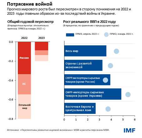 Потрясение войной