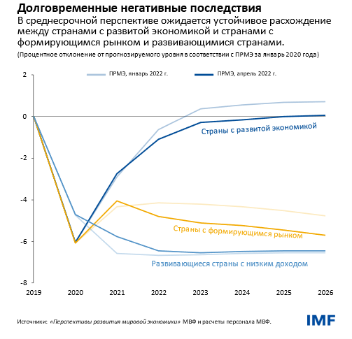 Долговременные негативные последствия