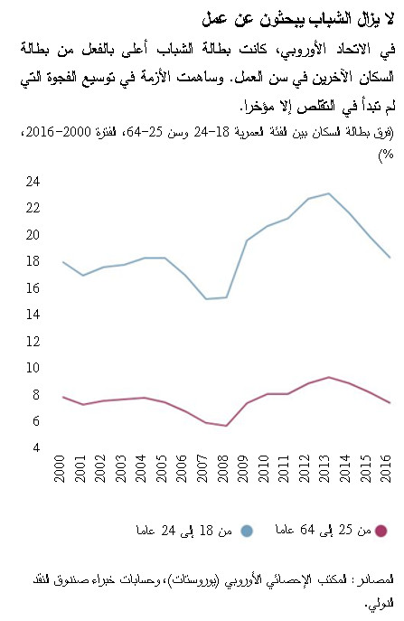 Inequality