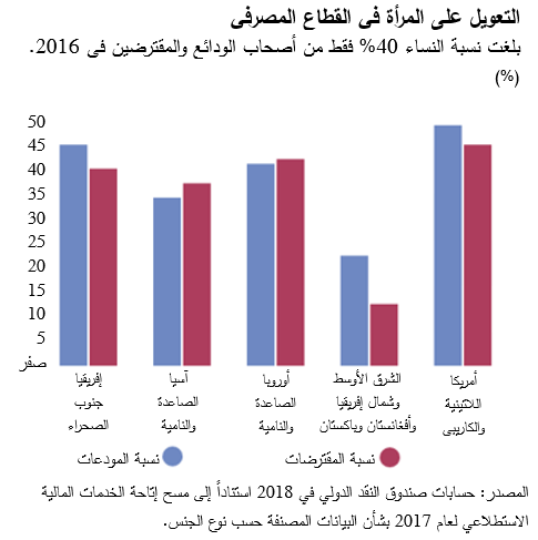 التعويل على المرأة في القطاع المصرفي