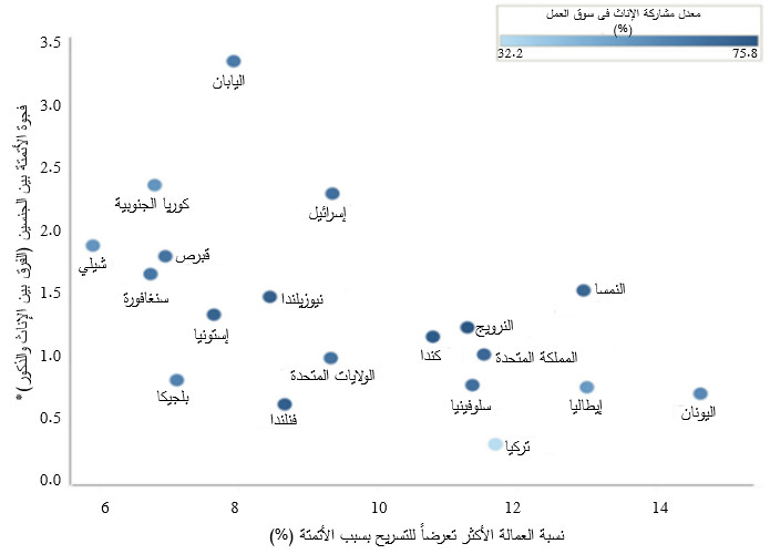 الاحتمالات متباينة