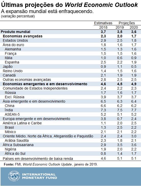 01202019-por-weo-update-table