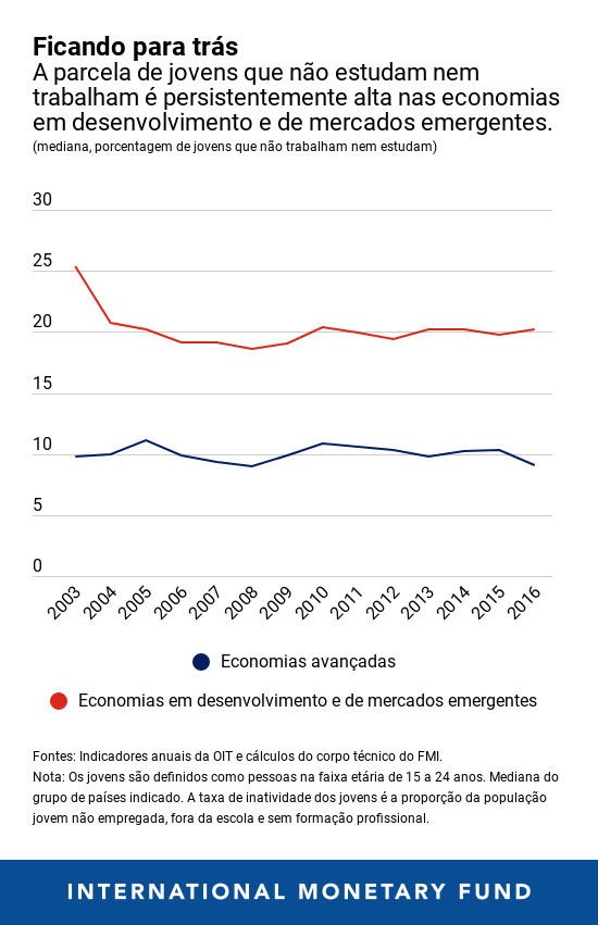 01222019-por-blog-youth-sdn-chart-1