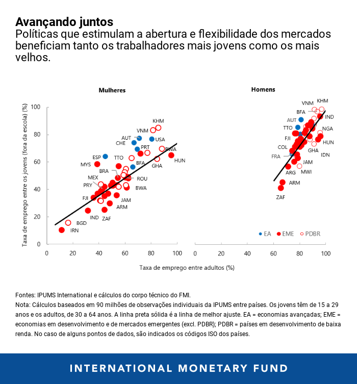 01222019-por-blog-youth-sdn-chart-2