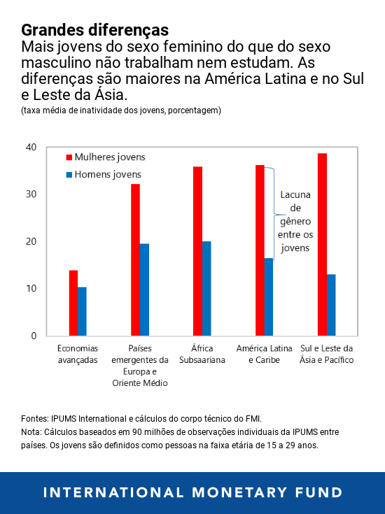 01222019-por-blog-youth-sdn-chart-3