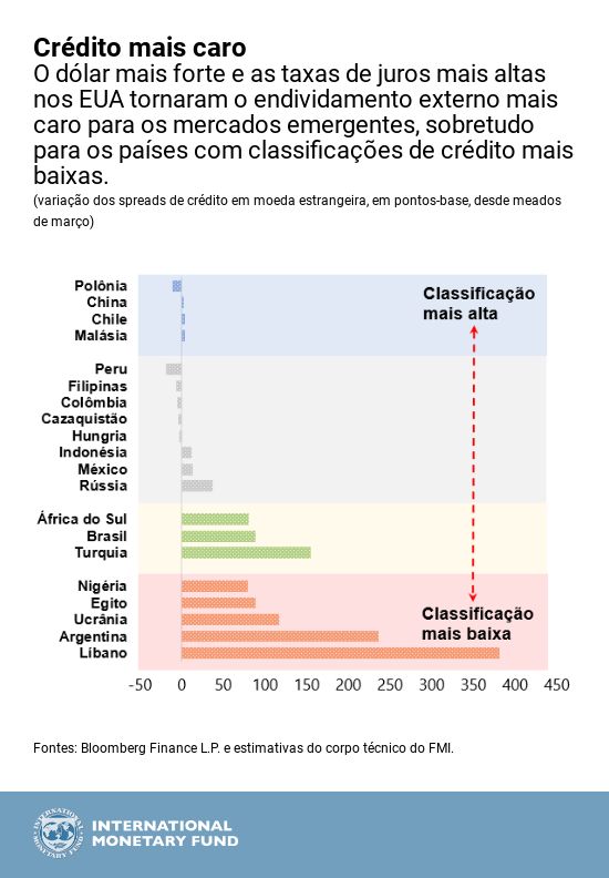 chart 1