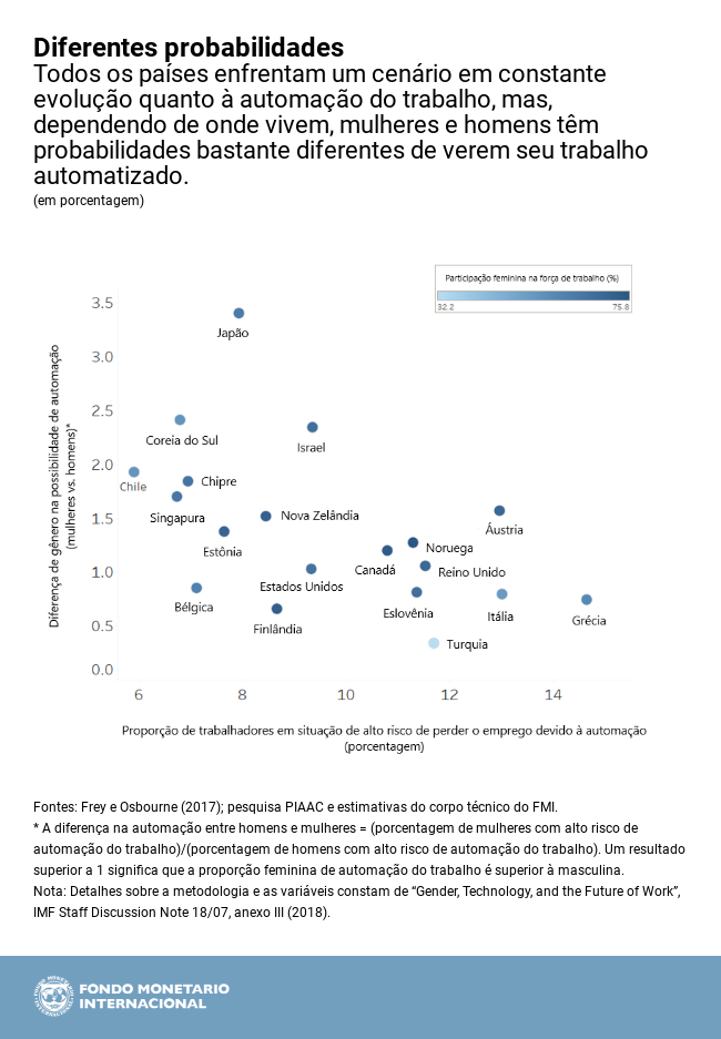 11192018-por-chart-2-women-and-technology