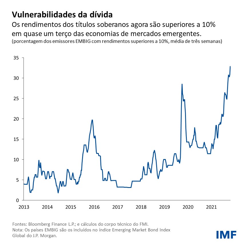 Blog: Como o G-20 pode reagir diante de perspectivas econômicas cada vez mais sombrías