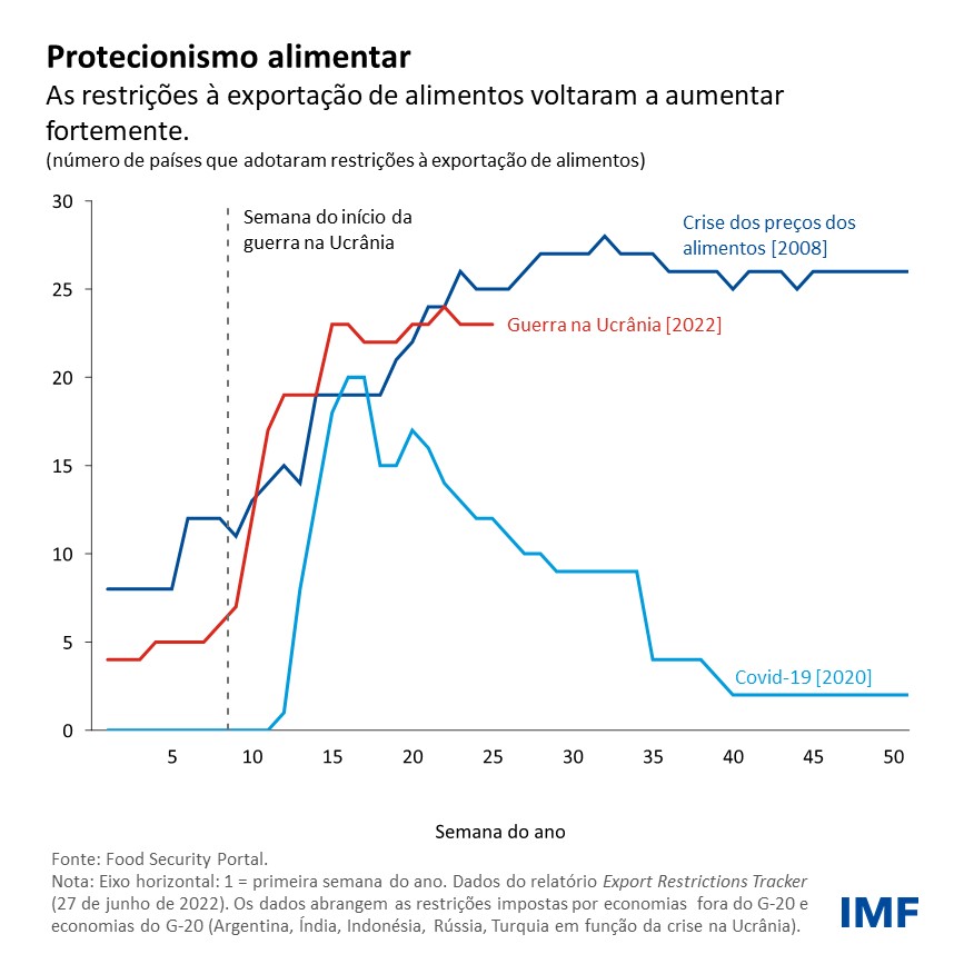 Blog: Como o G-20 pode reagir diante de perspectivas econômicas cada vez mais sombrías