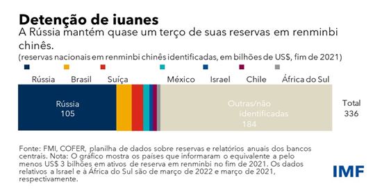 Detenção de iuanes