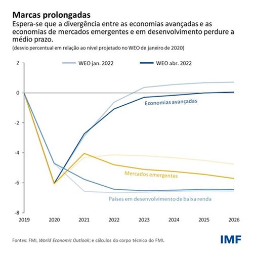 Marcas prolongadas