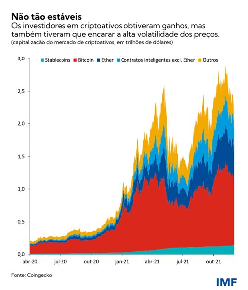 Não tão estáveis