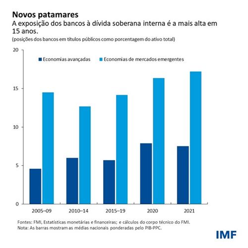 Novos patamares