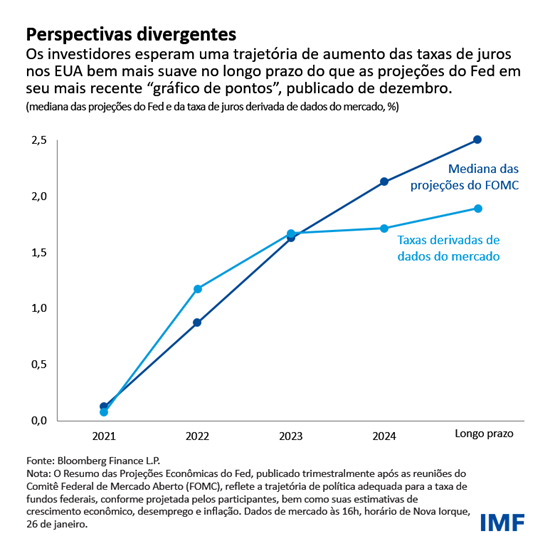 Perspectivas divergentes