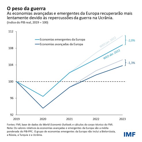 O peso da guerra