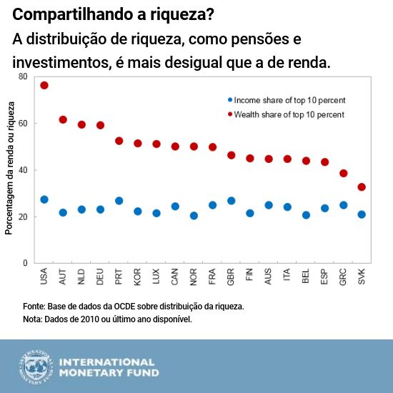 por-chart-1