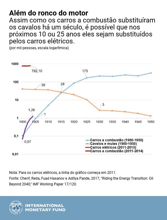 [chart 2]