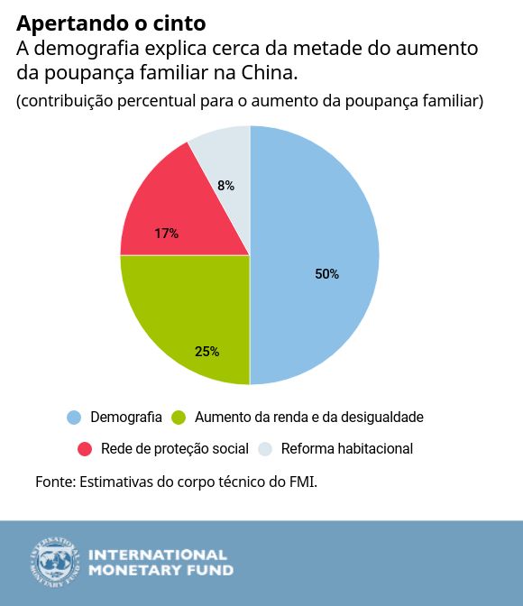 [chart 3]