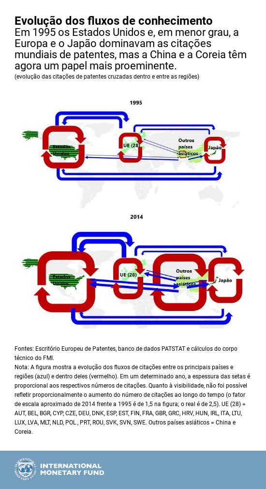 por-cotw-chart-technology