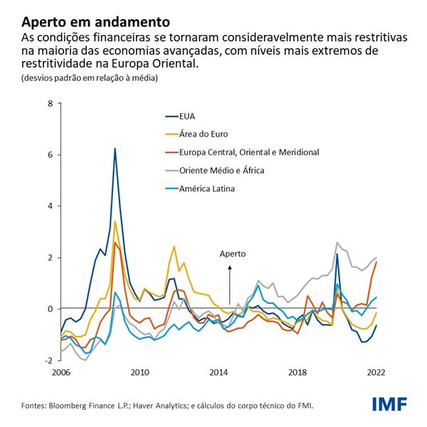 Aperto em andamento