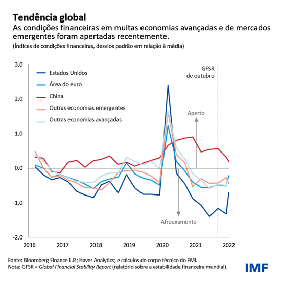 Tendência global