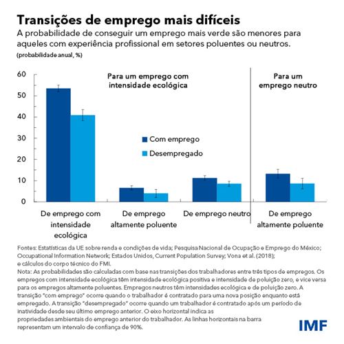 Transições de emprego mais difíceis - blog