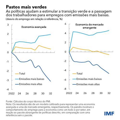 Pastos mais verdes - blog