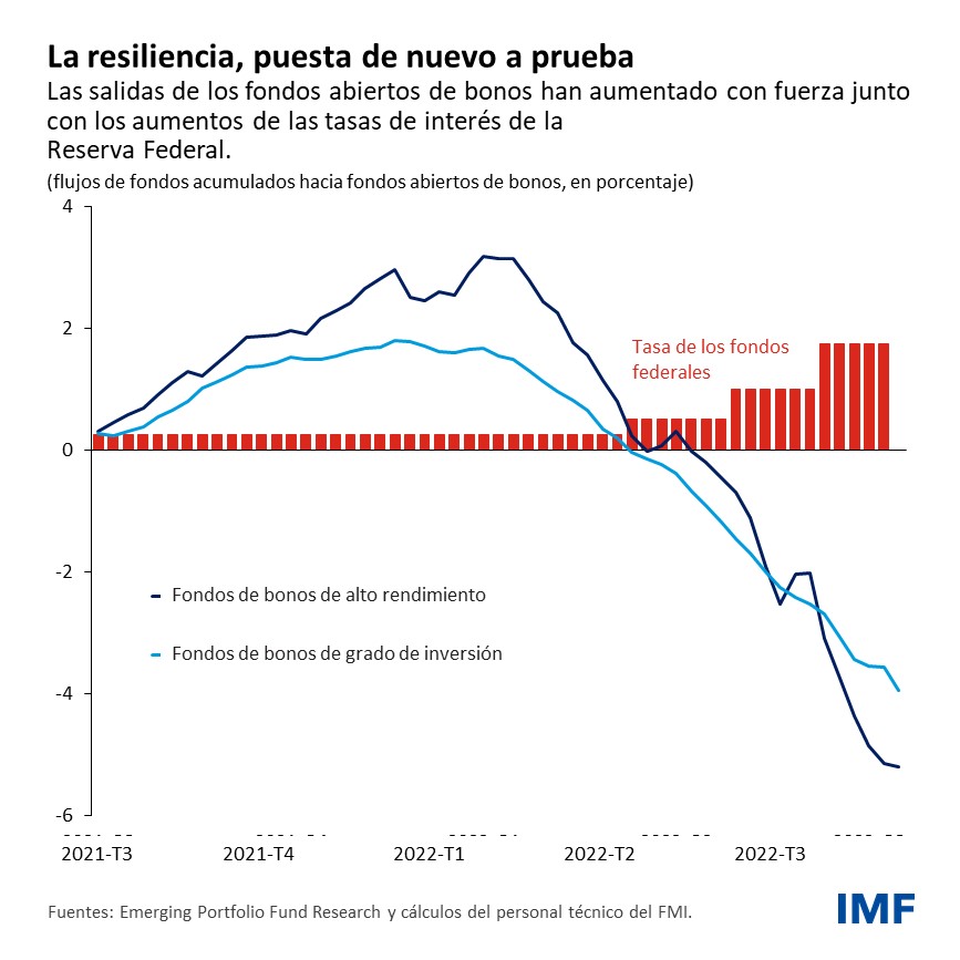 La resiliencia, puesta de nuevo a prueba