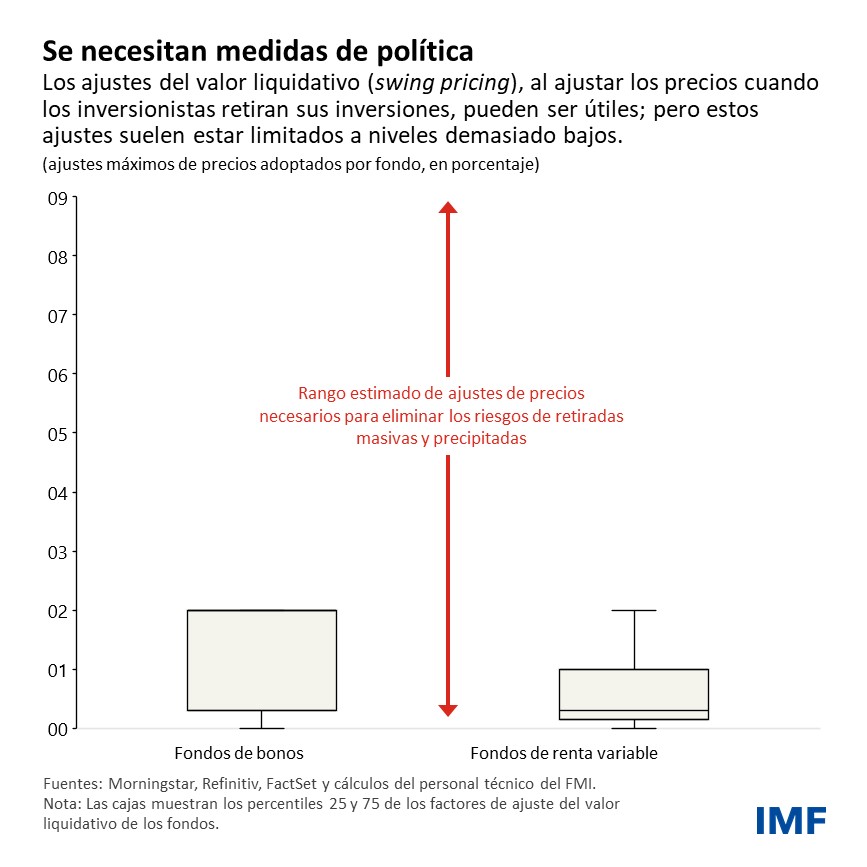 Se necesitan medidas de política