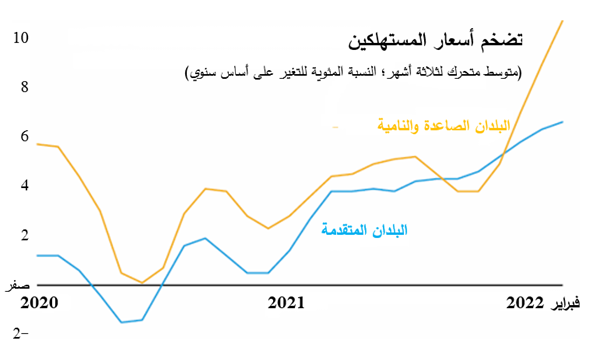 sp041422-arabic-chart1