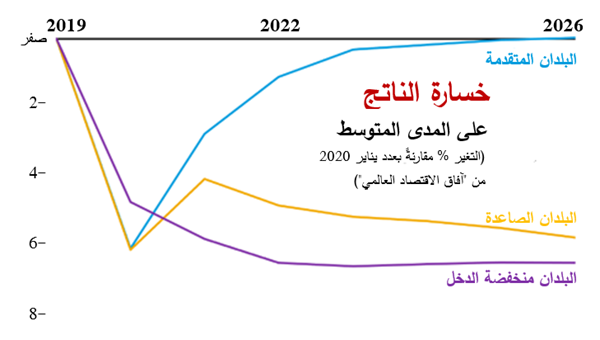 sp041422-arabic-chart2