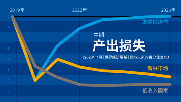 sp041422-chinese-chart2