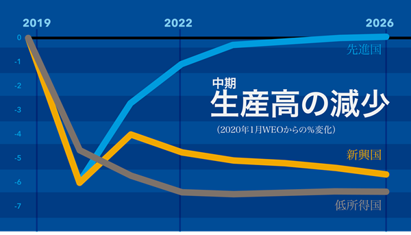 sp041422-japanese-chart2