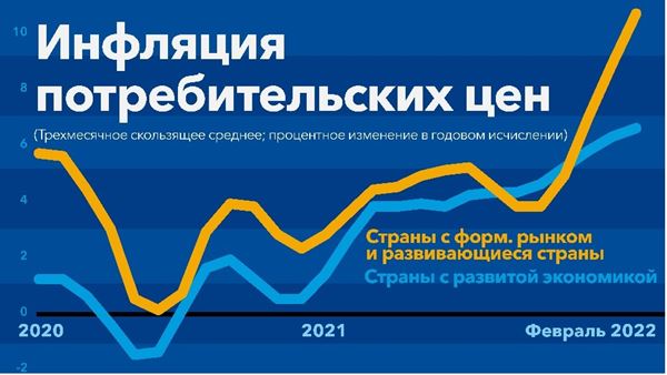 sp041422-russian-chart1