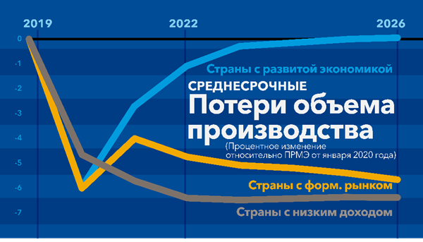 sp041422-russian-chart2