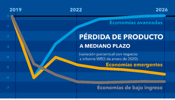 sp041422-spanish-chart2