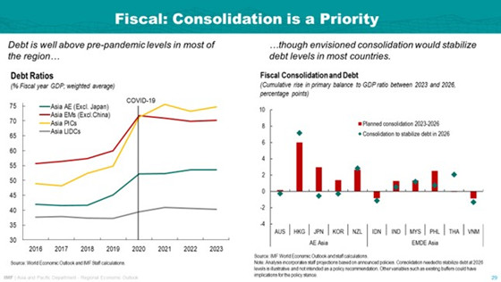 IMF