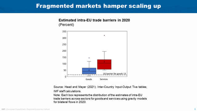 Launch of the Fall 2024 Regional Economic Outlook for Europe at the House of the Euro in Brussels – Chart 6