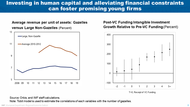 Launch of the Fall 2024 Regional Economic Outlook for Europe at the House of the Euro in Brussels – Chart 8